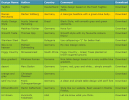 CSS for tables