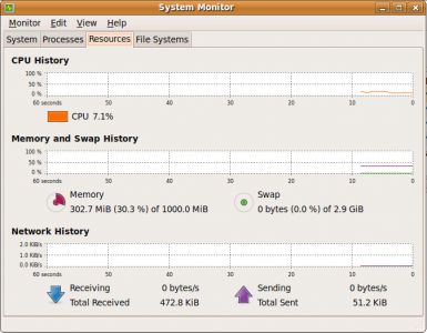 System Monitor and Resources System Monitor and Resources