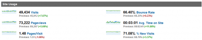 Google Analytics Google Analytics