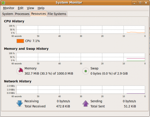 System Monitor and Resources