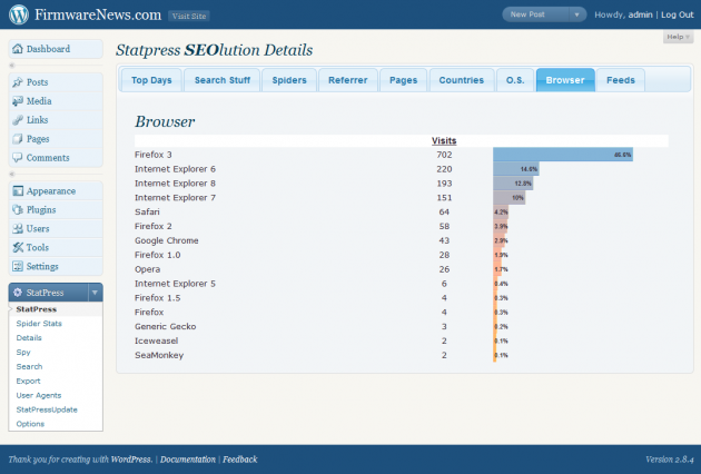 StatPress Seolution