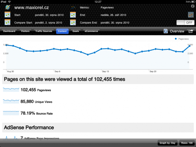 Analytics for iPad