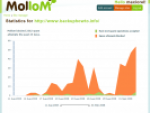 Mollom: Practical experience of antispam for comments