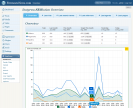 StatPress Seolution: A quality visitor statistics for WordPress
