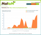 Mollom: Practical experience of antispam for comments